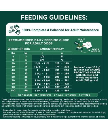 IAMS ADVANCED HEALTH Dog Food Dry SKIN & COAT Adult Chicken & Salmon Recipe 2.72kg Bag 2.72 kg (Pack of 1) - Buy Online on GoSupps.com