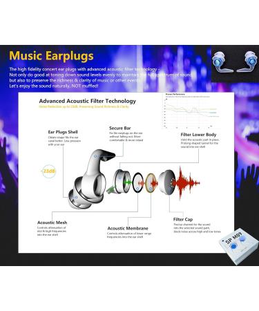 High Fidelity Concert Ear Plugs - Reusable 23dB Noise Cancelling Hearing Protection for Music Festivals Motorcycles and Raves - Blue L/M Gift Box - Buy Online on GoSupps.com