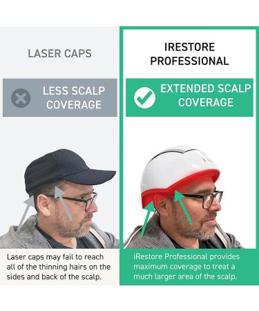 iRestore Professional Laser Hair Growth System - FDA Cleared Cap for Men & Women | Hair Loss Treatment - Buy Online on GoSupps.com