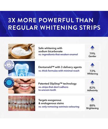 Teeth Whitening Strips - DentaMeld Technology for 3X Whiter Teeth - Sensitive Teeth Kit by UK Dentists - Buy Online on GoSupps.com