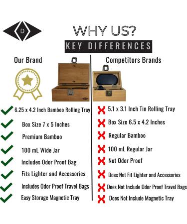 Premium Box Kit with Lock - 100mL Airtight UV Jar, Charcoal Bag, 2 Odorless Resealable Bags - Buy Online on GoSupps.com