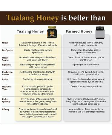 Miel Tualang 50g x 3 pots (miel noir rouge jaune) | TA 9 5+ 11 5+ | Nombre de pollens 2 4 M+ 3 2 M+ | Vari t de pollen 100+ | Cru non pasteuris non filtr  - Buy Online on GoSupps.com