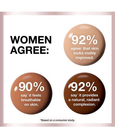 Maybelline Dream Radiant Liquid Makeup - Medium Coverage Hydrating - Nude Beige - 1 Fl. Oz - Buy Online on GoSupps.com