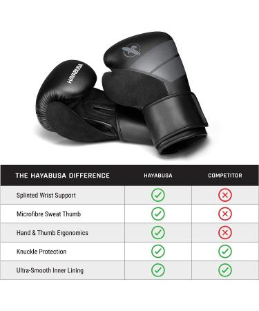 Hayabusa S4 Boxing Gloves 16oz - Large Black (Men and Women) | Premium Quality - Buy Online on GoSupps.com