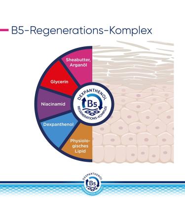  Bepanthol Bepanthol Derma Regenerating Body Lotion Body Care for Sensitive and Very Dry Skin Dermatologically Tested Moisturizer with Dexpanthenol Fragrance Free 200 ml Tube - Buy Online on GoSupps.com