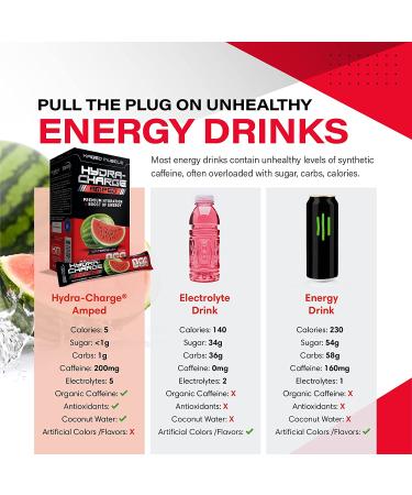 Kaged Muscle Hydra-Charge Amped Electrolyte Powder Packet - Watermelon (Caffeinated) 20 Servings - Buy Online on GoSupps.com