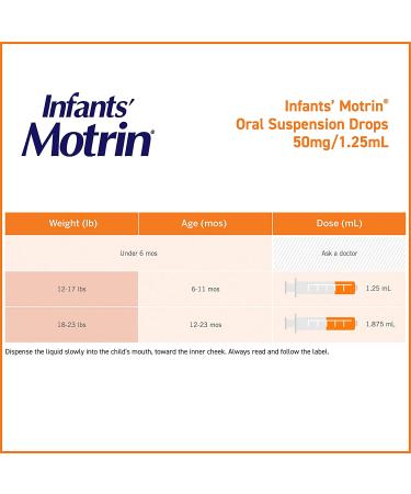 Infants' Motrin Berry Concentrated Liquid Medicine Drops - 1 fl. oz | Ibuprofen Formula - Buy Online on GoSupps.com