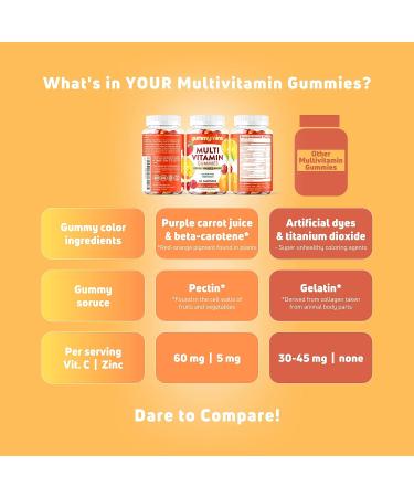 Gummymins Multivitamin Gummies for Adults - Premium Natural Formula for Men & Women | Gluten-Free & Vegetarian | Shop Now - Buy Online on GoSupps.com