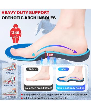 Heavy Duty Plantar Fasciitis Insoles | Orthotic Inserts for Foot Pain Relief | Comfort Insoles for Men & Women | Fits Men 6.5-8.5 Women 7.5-9.5 - Buy Online on GoSupps.com