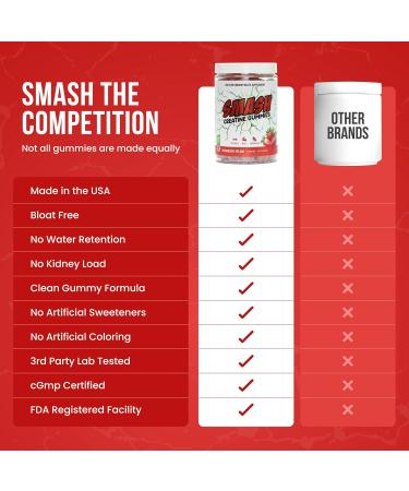 Creatine Monohydrate Gummies 5g Dose for Men & Women Made in USA Vegan & Gluten Free to Support Muscle Strength Recovery Cognitive Health & Memory Strawberry 120 Gummies Strawberry Splash 120ct - Buy Online on GoSupps.com