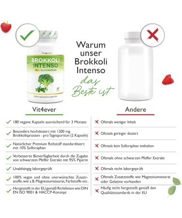 Premium Broccoli Extract 180 Capsules - High Dose 1220mg Daily - 10% Sulforaphane & Black Pepper - Vegan & Lab Tested - Buy Online on GoSupps.com