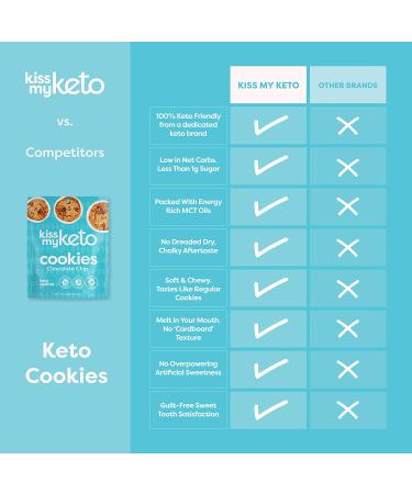 Kiss My Keto Chocolate Chip Cookies - Low Carb Keto Snack 2.25 oz (64g) - Buy Online on GoSupps.com