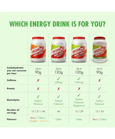 High5 Energy Drink with Protein Blend - Citrus 1.6kg | Carbs, Protein & Electrolytes - Buy Online on GoSupps.com