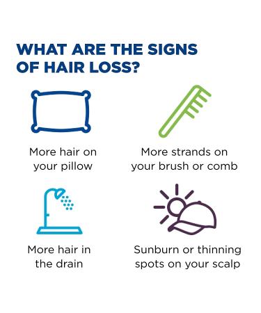 Women's Rogaine 5 Minoxidil Foam for Hair Regrowth - 2-Month Supply - Buy Online on GoSupps.com