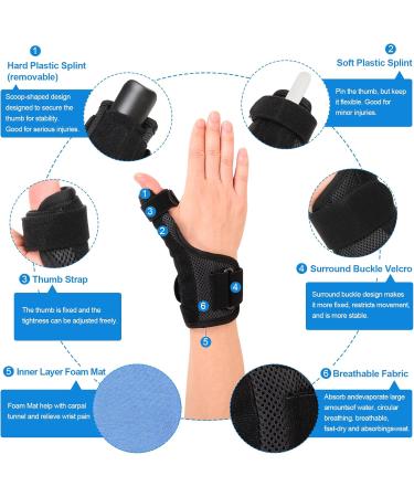 Cozyhealth Thumb Brace for Pain Relief - CMC Joint Spica Splint for Men & Women | Stabilization Support for Right/Left Hand (Black - Buy Online on GoSupps.com