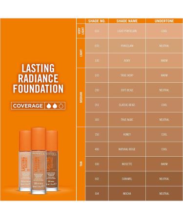 Rimmel Lasting Radiance Medium Coverage Anti Pollution Foundation SPF 25 350 Honey - 30 ml (Upgrade from Rimmel Wake Me Up Foundation) - Buy Online on GoSupps.com