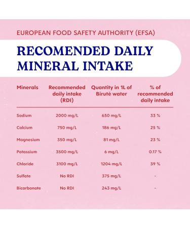  Birut BIRUTE Natural Carbonated Mineral Water 330ml - 15 Bottles for Maximum Hydration - Rich in Essential Minerals such as Calcium - Buy Online on GoSupps.com