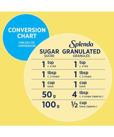 SPLENDA No Calorie Sweetener Granulated Twin Pack 25.22 Ounce (Each Pouch: 12.61 oz) Sugar Free Sweetener & Sugar Substitute - Buy Online on GoSupps.com