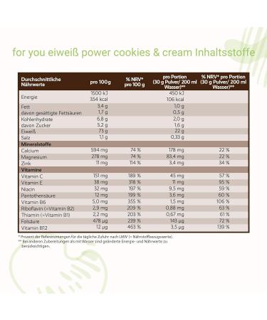 Power Protein by Dr. Strunz | Free Mint Shaker | Creamy Multi-Component Blend: Egg Whites Whey Soy Milk Chicken Egg Protein & L-Carnitine | CS 156 Cookies & Cream - Buy Online on GoSupps.com