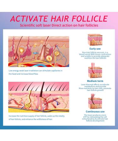 CNV Hair Regrowth Helmet for Men & Women - Permanent Growth & Treatment for Thinning Hair - Promotes Regrowth & Prevents Loss (Gold) - Buy Online on GoSupps.com