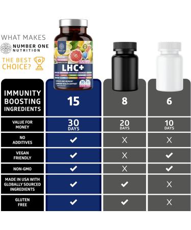N1N LHC+ 15-in-1 Immune Support Supplement with Spirulina, Turmeric, Ginseng, Guarana, Vitamin D and Vitamin C for Immunity, Energy and Long-Haul Relief, 60 Veg Caps, Bottle Color May Vary - Buy Online on GoSupps.com