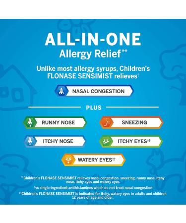 Flonase Sensimist Allergy Relief Nasal Spray for Children - 60 Gentle Sprays, 24 Hour Non-Drowsy Medicine - Buy Online on GoSupps.com
