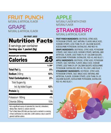 Amazon Brand Mama Bear Electrolyte Powder Packets 0.3oz - 8 Count Assorted Flavors - Buy Online on GoSupps.com