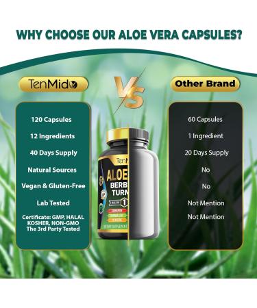 Tenmido Aloe Vera Capsules Supplement - 12in1 Formula - Combine with Berberine Turmeric Ceylon Cinnamon Banaba Leaf Gymnema Sylvestre Acai Berry Bergamot Garlic and More - 120 Capsules - Buy Online on GoSupps.com