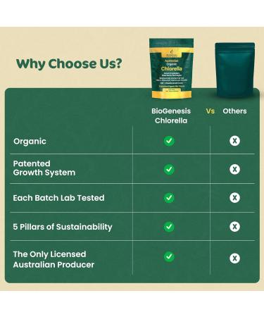 Biogenesis BioDynamic Wellness Collection Organic Chlorella (1000 Count) & SuperGreens Plus (300 Count) 200mg Mini Tablets | Rich in Chlorophyll Wheatgrass & Barley Grass | Vegan Energy Detox & I - Buy Online on GoSupps.com