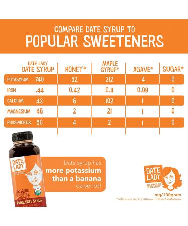 Organic Date Syrup 18oz Squeeze Bottle | Vegan, Paleo, Gluten-free & Kosher | Award-Winning Sugar Substitute with More Nutrition Than Maple Syrup or Honey - Buy Online on GoSupps.com