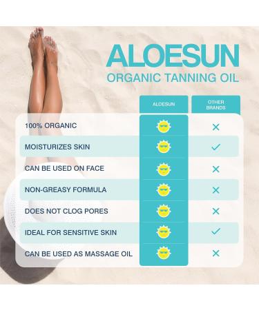 ALOESUN Organic Tanning Travel Size Bundle - Including Organic Coconut Tanning Oil and Beach Bag - Buy Online on GoSupps.com