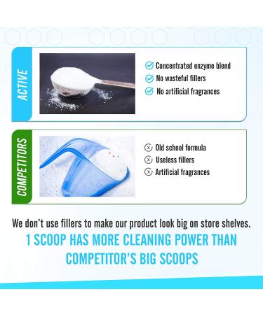 Active Wear Laundry Detergent & Soak - Natural Enzyme Booster for Workout Clothes - 90 Loads - Buy Online on GoSupps.com