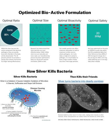 Thrival Labs Ionic Colloidal Silver Liquid 20 PPM Bio Active for Immune Support Glass Bottle 16oz Organic Supplement - Buy Online on GoSupps.com