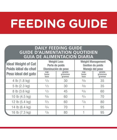 Hill's Science Diet Adult Light Cat Food 7 lb - Chicken Recipe for Weight Management - Buy Online on GoSupps.com