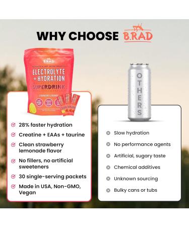 B.rad Superdrink Sugar-Free Electrolyte & Hydration Powder w/Creatine | Plus Brain & Recovery Boosters | 30 Jumbo Single-Serving Packets of 11.5g | Light Natural Strawberry Lemonade Flavor Strawberry Lemonade 11.5 Ounce (P  - Buy Online on GoSupps.com