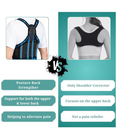 Back Brace Posture Corrector for Men & Women | Pain Relief & Support for Scoliosis Hunchback | Adjustable for Thoracic Size M (32-41 Inch - Buy Online on GoSupps.com