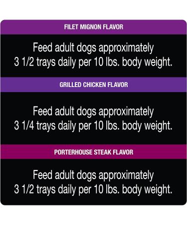 Cesar Gourmet Wet Dog Food Variety Packs - 36 Trays of Classics & Home Delights - Buy Online on GoSupps.com