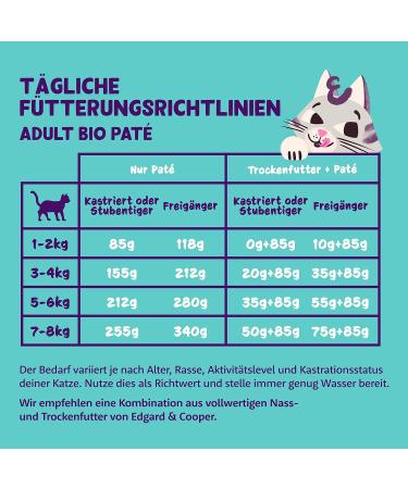 Edgard & Cooper Organic Grain-Free Wet Cat Food 85g x 16 - Delicious Chicken Pat for Adult Cats - Buy Online on GoSupps.com
