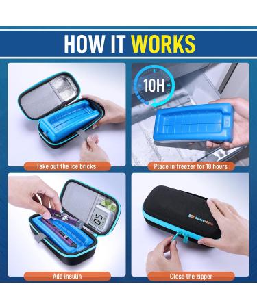 Insulin Cooler Travel Case - Diabetic Medication Cooling Bag in Blue - Buy Online on GoSupps.com