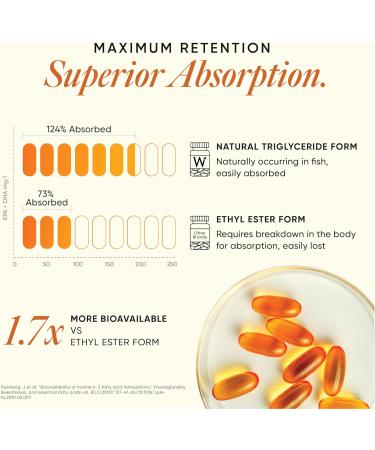 WELLBEING NUTRITION Slow | Extra Virgin Fish Oil 1240mg Omega-3 | EPA DHA & Curcumin in Advanced Triple Strength 1250mg Fish Oil |Brain Heart Joints Vision & Immunity for Men & Women(60 Capsules) - Buy Online on GoSupps.com