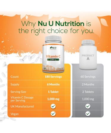 Vitamin C 1000mg - 180 Vegan Tablets - 6 Month Supply - High Strength Ascorbic Acid - Supports Immune System Energy & Collagen Formation - Nu U Nutrition - Buy Online on GoSupps.com