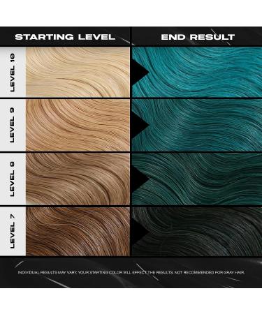 XMONDO Color Turquoise Mask & Dye | Bond Booster & Hyaluronic Acid | Vegan Nourishment 8 Fl Oz 1-Pack - Buy Online on GoSupps.com