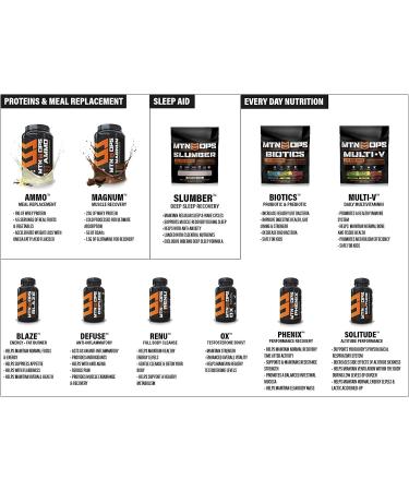 MTN OPS Renu Detox Cleanse Capsules - Full Body & Colon Cleanse | Antioxidant Supplement | 30 Servings, 60 Count - Buy Online on GoSupps.com