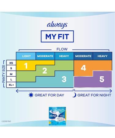 Always Infinity FlexFoam Size 1 Regular Pads 72 Count with Wings - Pack of 2 | Unscented & Absorbent | White 36 Count (72 Count Total) - Buy Online on GoSupps.com