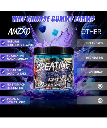 Creatine Monohydrate Gummies 6g for Men Women Complex Creatine Monohydrate Chewable for Muscle Strength Muscle Building Energy Boost Pre-Workout Energy Supplement Vegan Blue Raspberry - 120 Count - Buy Online on GoSupps.com