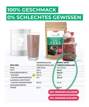Simply Keto Drinking Chocolate (1001 Night) - Sugar-Free Cocoa Powder | 42% Cocoa | Low Carb Hot & Iced Chocolate | 180g Pack - Buy Online on GoSupps.com