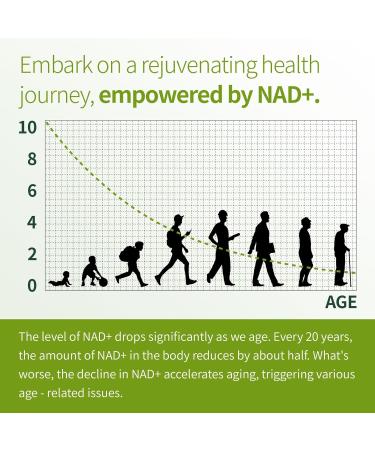 Premium NAD+ Supplement - Nicotinamide Riboside & Resveratrol 900mg Fast-Absorbing Cellular Renewal Capsules for Energy Anti-Aging & Brain Health Vegan Non-GMO 200 C 100 Count (Pack of 2) - Buy Online on GoSupps.com
