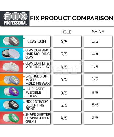 Professional Clay Doh Molding Clay 2.82 oz / 80g - Fix Bench - Buy Online on GoSupps.com