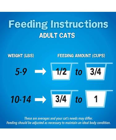 Purina Friskies Seafood Sensations Dry Cat Food - Adult Formula | 100% Complete Nutrition - Buy Online on GoSupps.com