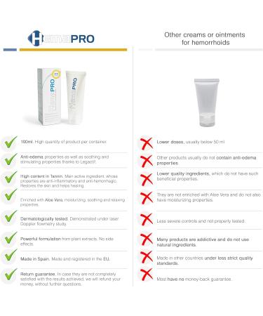 Hemapro - 5 Pack Natural Cream to Treat Hemorrhoids with Instant Effect - Buy Online on GoSupps.com
